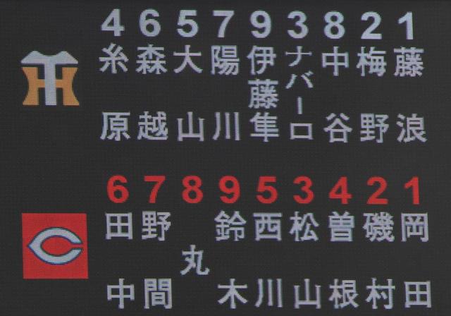 阪神 ４番陽川 ５番に伊藤隼 広島戦スタメン発表 曽根が ７番 二塁 タイガース デイリースポーツ Online