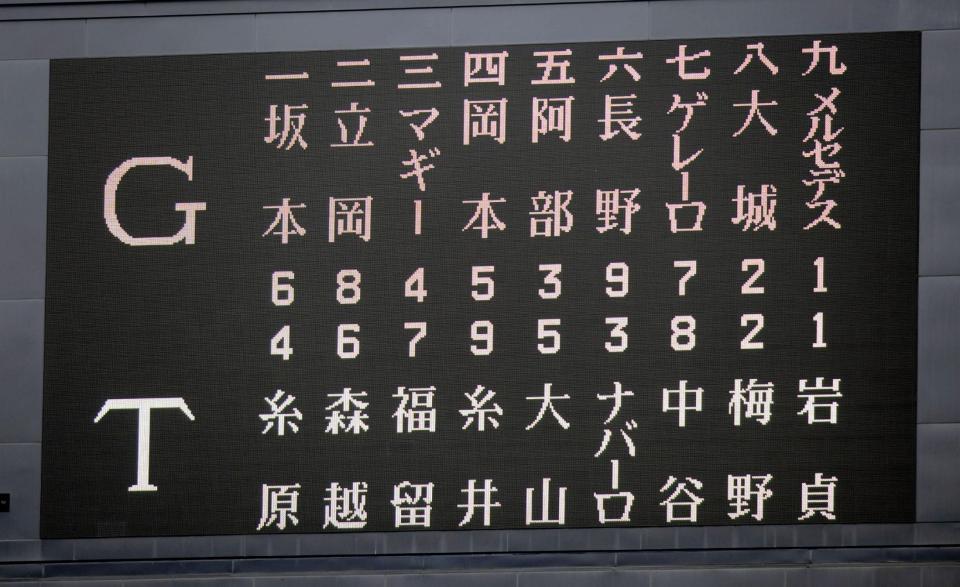 スタメン＝甲子園（撮影・山口登）