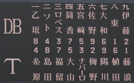 ６日対ＤｅＮＡ戦の先発メンバー＝甲子園（撮影・北村雅宏）