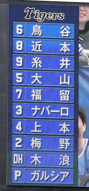 主軸は糸井、大山、福留　２番は近本　ＤｅＮＡ戦スタメン発表