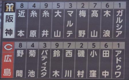 阪神 糸井が ３番右翼 でスタメン復帰 ７番左翼 に高山 阪神タイガース デイリースポーツ Online