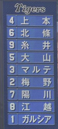 野手では糸井以外、右打者をずらりと並べた阪神のスターティングメンバー