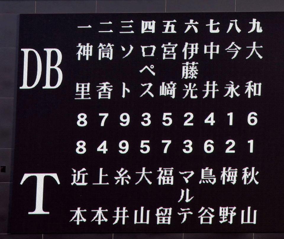 阪神対ＤｅＮＡのスターティングメンバー＝甲子園（撮影・田中太一）
