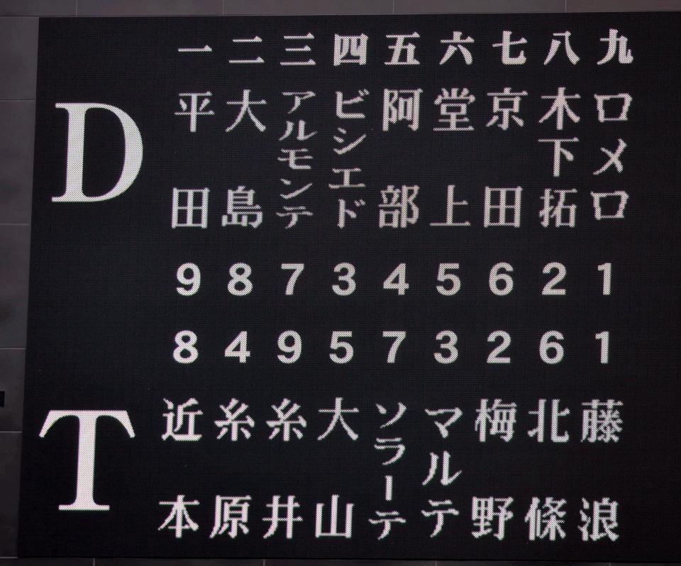 　阪神対中日のスターティングメンバー＝甲子園（撮影・田中太一）