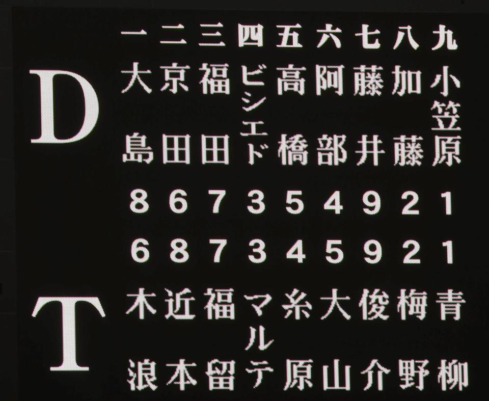 　阪神対中日戦のスタメン