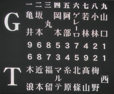 阪神対巨人のスタメン＝甲子園（撮影・高部洋祐）