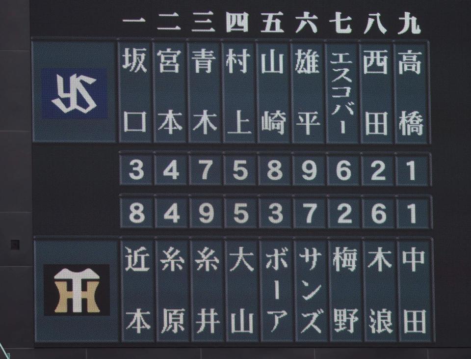 両軍のスタメン＝甲子園（撮影・飯室逸平）