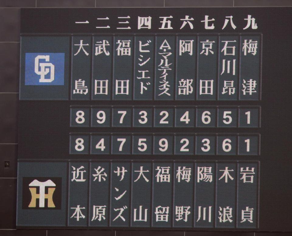 スタメン＝甲子園（撮影・山口登）