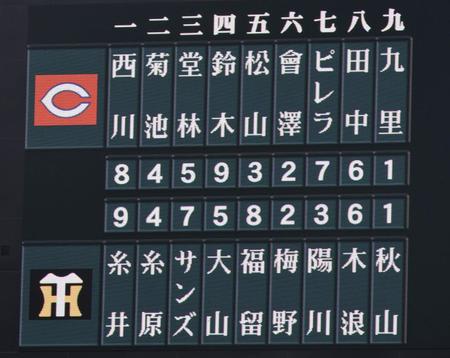 　阪神対広島戦の先発メンバー