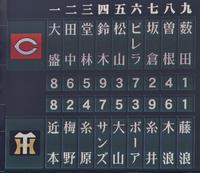 スターティングメンバー＝甲子園（撮影・立川洋一郎）
