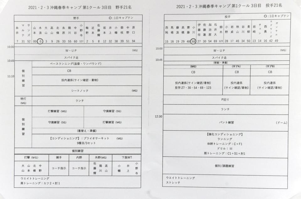　２月３日の練習メニュー（撮影・山口登）