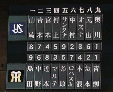 阪神－ヤクルトのスタメン