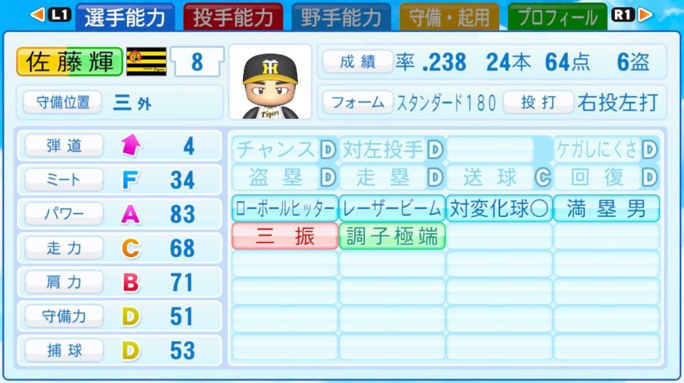 　「パワプロ２０２２」の佐藤輝能力（コナミ社提供）