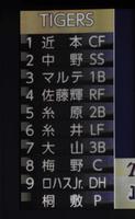 ２０日オリックス戦の阪神スタメン