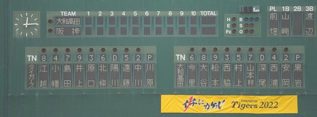 原口ら１軍メンバーが出場 川原が２年ぶり先発 阪神２軍スタメン 阪神タイガース デイリースポーツ Online