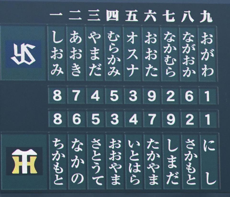 　ひらがなで記された両軍のオーダー（撮影・飯室逸平）