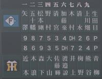 　阪神対日本ハムのスタメン（撮影・北村雅宏）