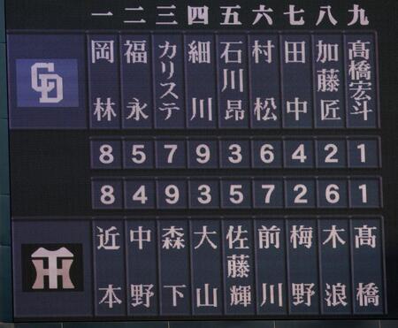 　阪神と中日のスターティングメンバー（撮影・立川洋一郎）