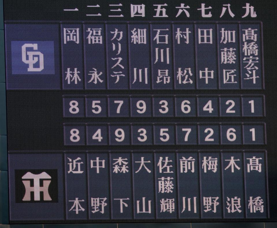 　阪神と中日のスターティングメンバー（撮影・立川洋一郎）