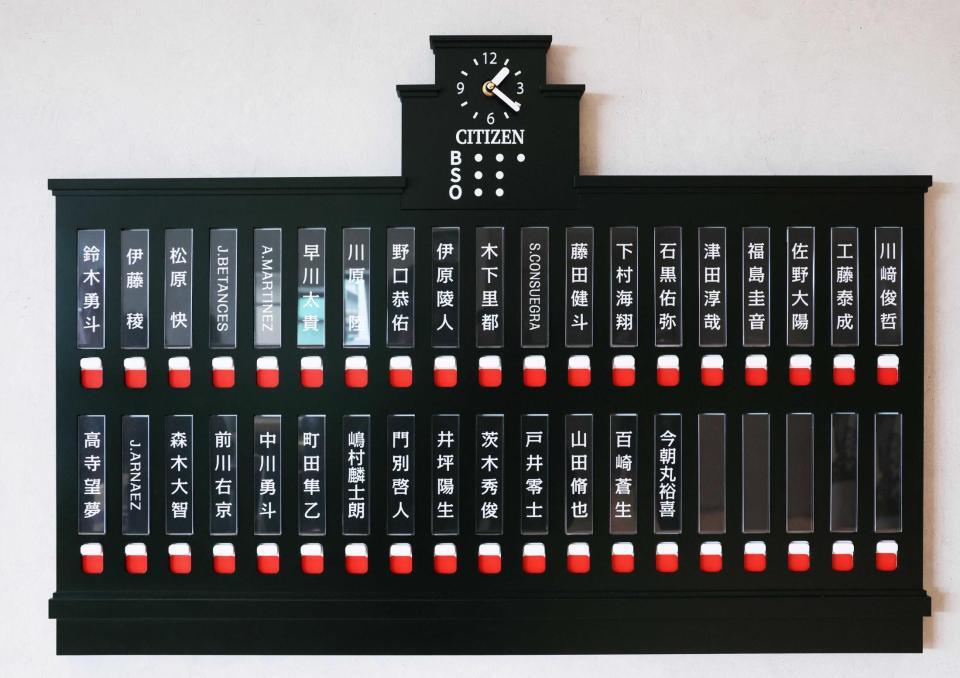 　スコアボード風の寮生ネームプレート