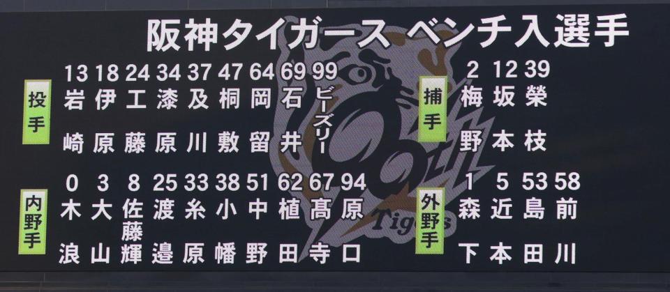 　９日対ヤクルト戦の阪神ベンチ入選手（撮影・北村雅宏）