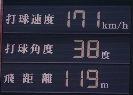 　１回、森下の先制２ラン打球速度など（撮影・北村雅宏）