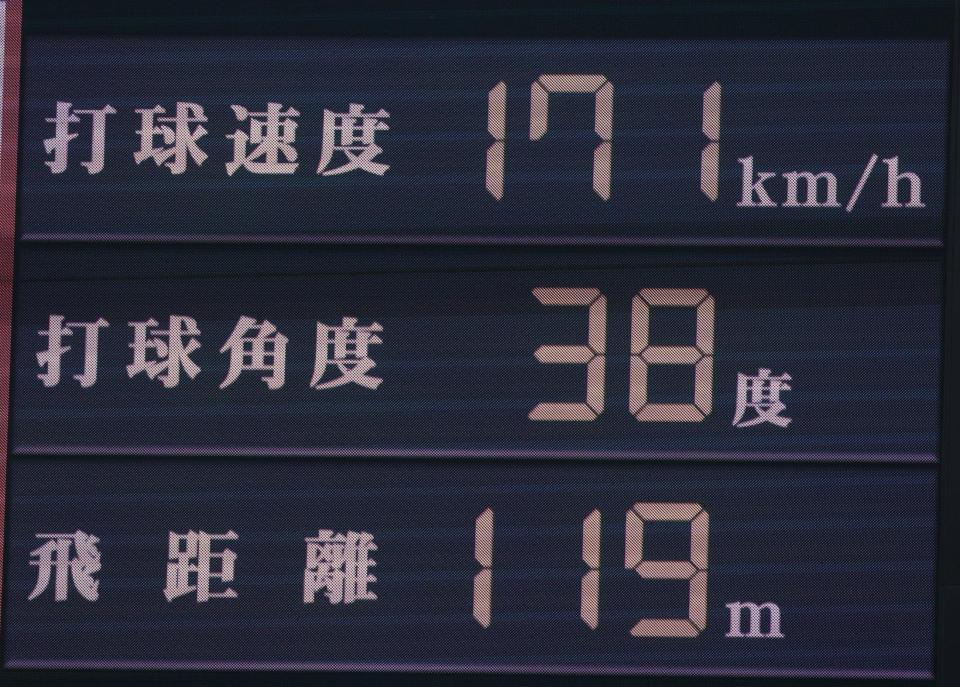 　１回、森下の先制２ラン打球速度など（撮影・北村雅宏）