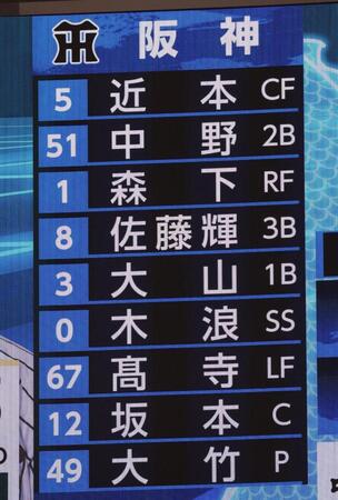 　阪神スターティングメンバー（撮影・北村雅宏）