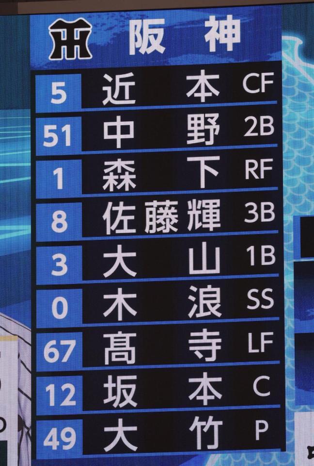 　阪神スターティングメンバー（撮影・北村雅宏）