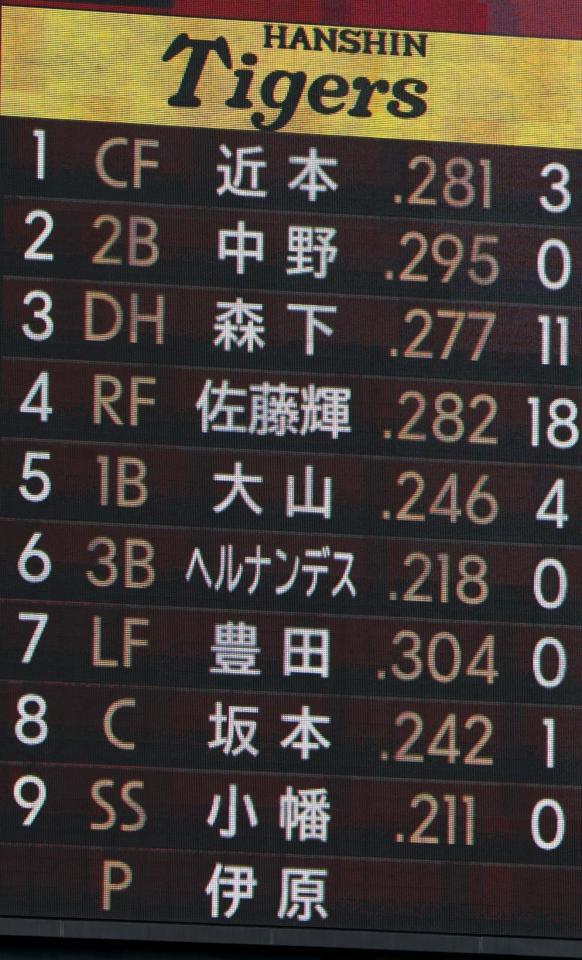 　発表された阪神スタメン（撮影・西岡正）