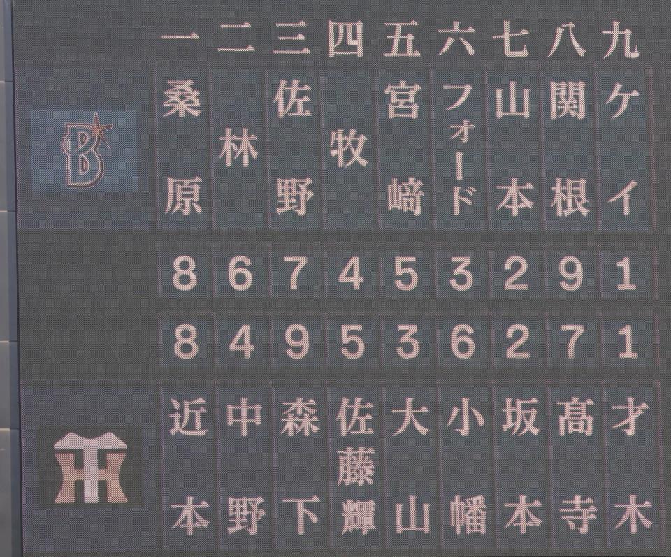 　阪神対ＤｅＮＡ戦のスターティングメンバー（撮影・北村雅宏）
