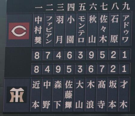 　阪神対広島戦のスターティングメンバー（撮影・北村雅宏）