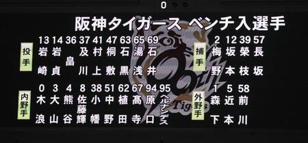 　２日対ヤクルト戦の阪神ベンチ入選手（撮影・北村雅宏）