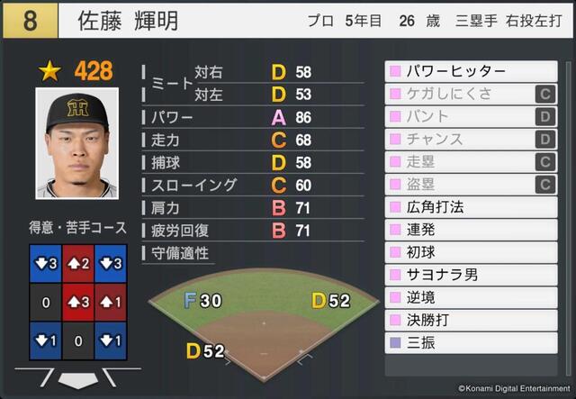 阪神・佐藤輝 ヤクルト村上超え12球団No．1パワー値 「プロスピ