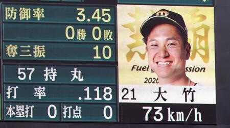 ５回、大竹は持丸に７３キロのスローボールを投じる（撮影・山口登）