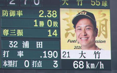 ５回、大竹は浦田にスローボールを投じる（撮影・山口登）