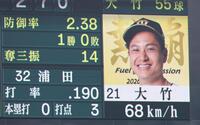 ５回、大竹は浦田にスローボールを投じる（撮影・山口登）