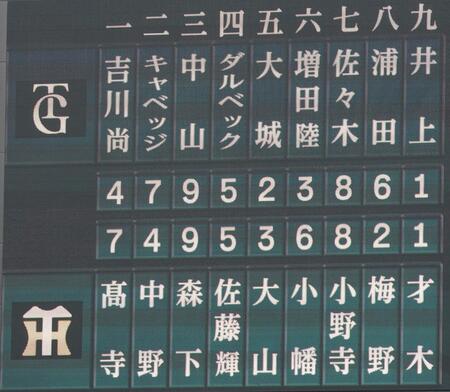 阪神対巨人８回戦のスタメン（撮影・西田忠信）