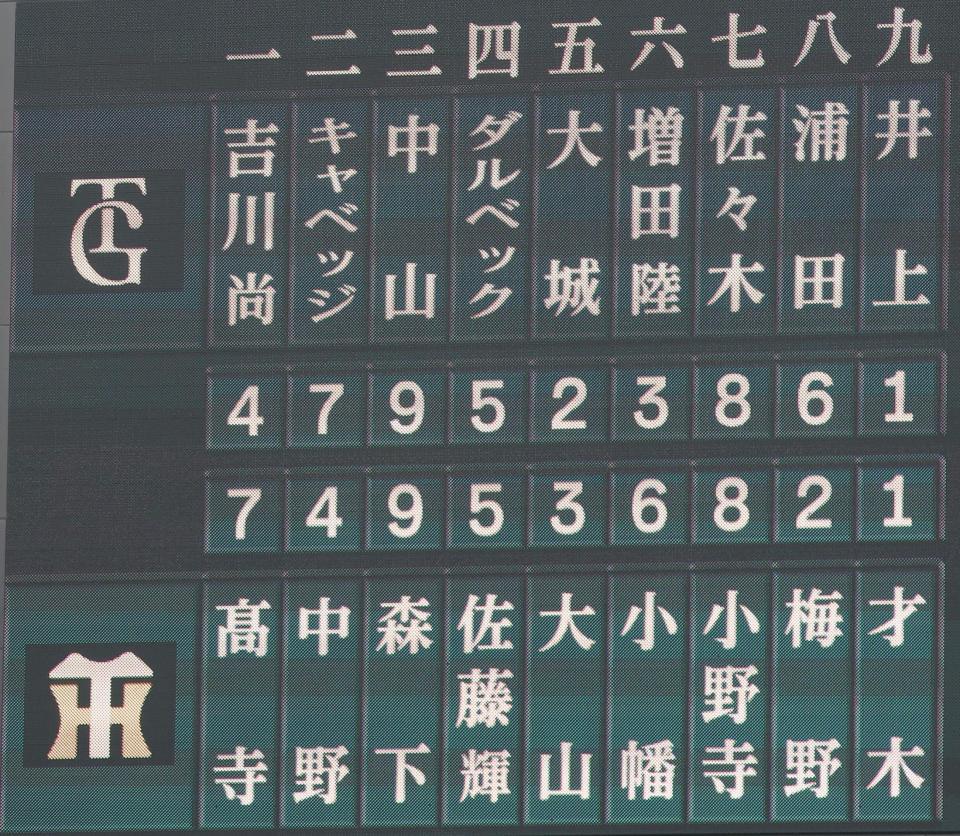 阪神対巨人８回戦のスタメン（撮影・西田忠信）