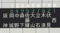 阪神対中日１０回戦の阪神スタメン（撮影・西田忠信）