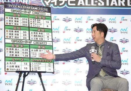 　セ・リーグの出場候補各選手の魅力について、説明する藤川監督（撮影・坂部計介）