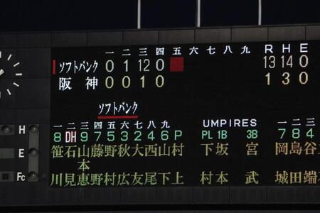 デイリースポーツ 主要ニュース