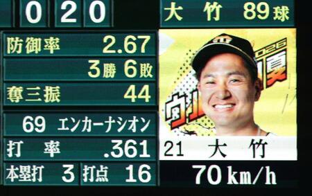 ６回、大竹はエンカーナシオンに７０キロのスローボールを投じる（撮影・山口登）
