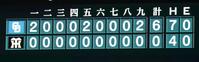 ３試合連続の完封負け喫した阪神（撮影・西田忠信）