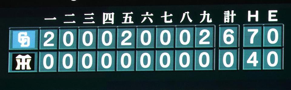 ３試合連続の完封負け喫した阪神（撮影・西田忠信）