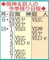 阪神＆巨人の今季残り日程（２８日時点）