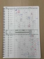 直筆スコアブック