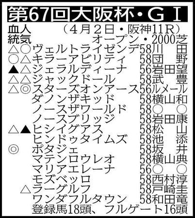 　※騎手は想定