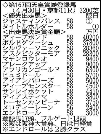 ※１７頭がエントリー
