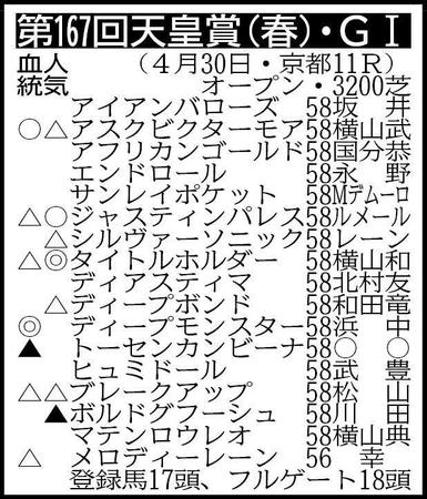 ※騎手は想定